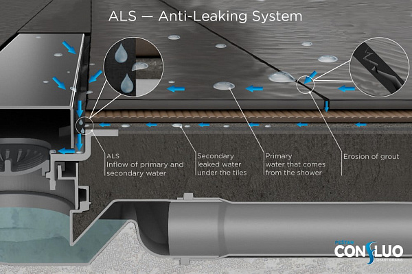 Душевой лоток Pestan Confluo Frameless Line 650 White Glass